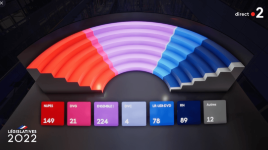 Prognóza francúzskych parlamentných volieb.