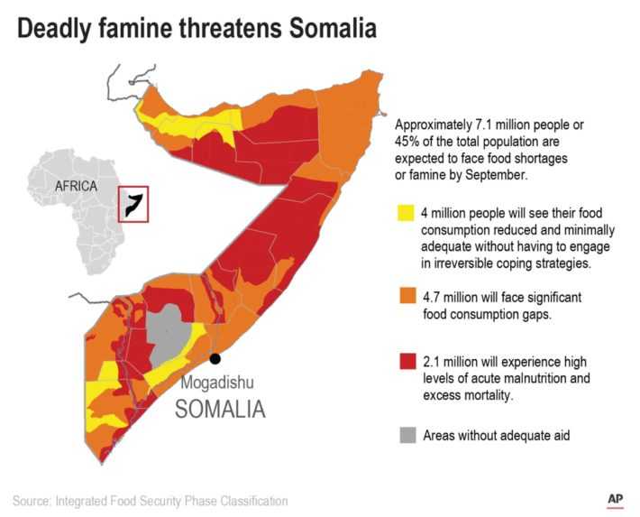 Mapa Somálska s nadpisom Somálsku hrozí hladomor.