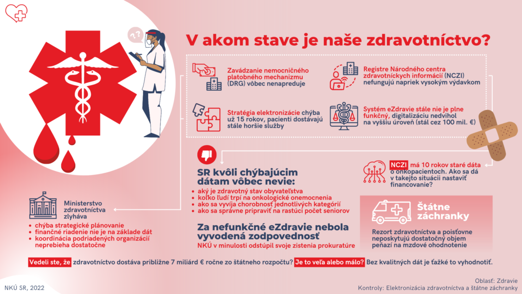 Infografika stavu slovenského zdravotníctva.