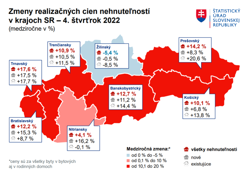 Medziročné zmeny realizačných cien nehnuteľností v krajoch na Slovensku.