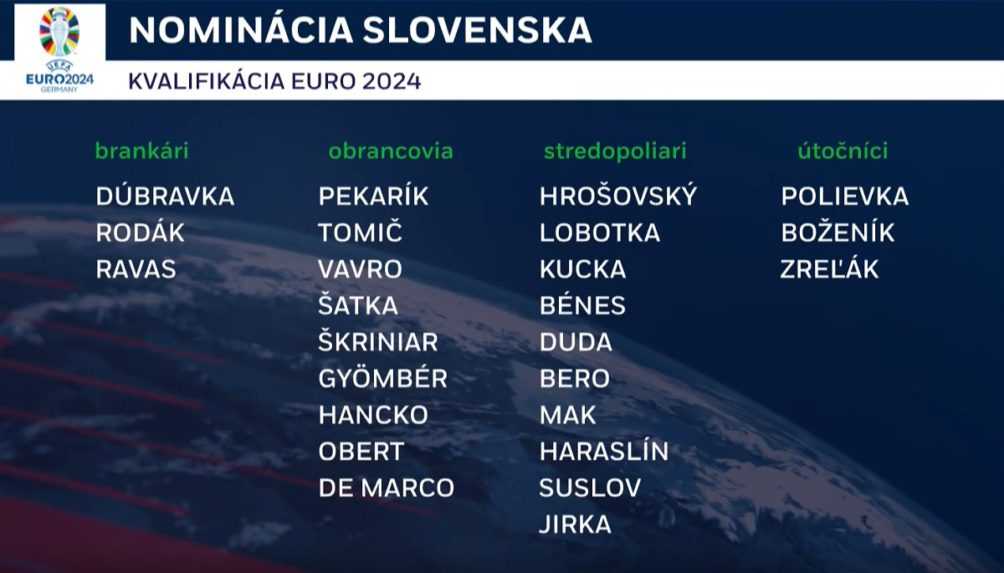 nominácia Slovenska