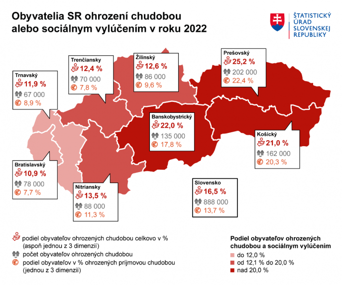 Obyvatelia SR ohrození chudobou alebo sociálnym vylúčením v roku 2022.