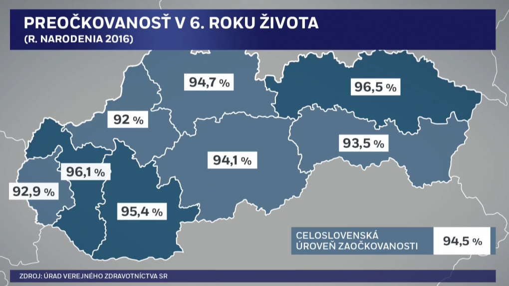 Mapa preočkovanosti v 6. roku života na Slovensku.