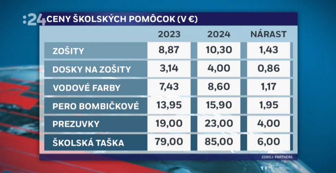 tabuľka cien školských pomôcok